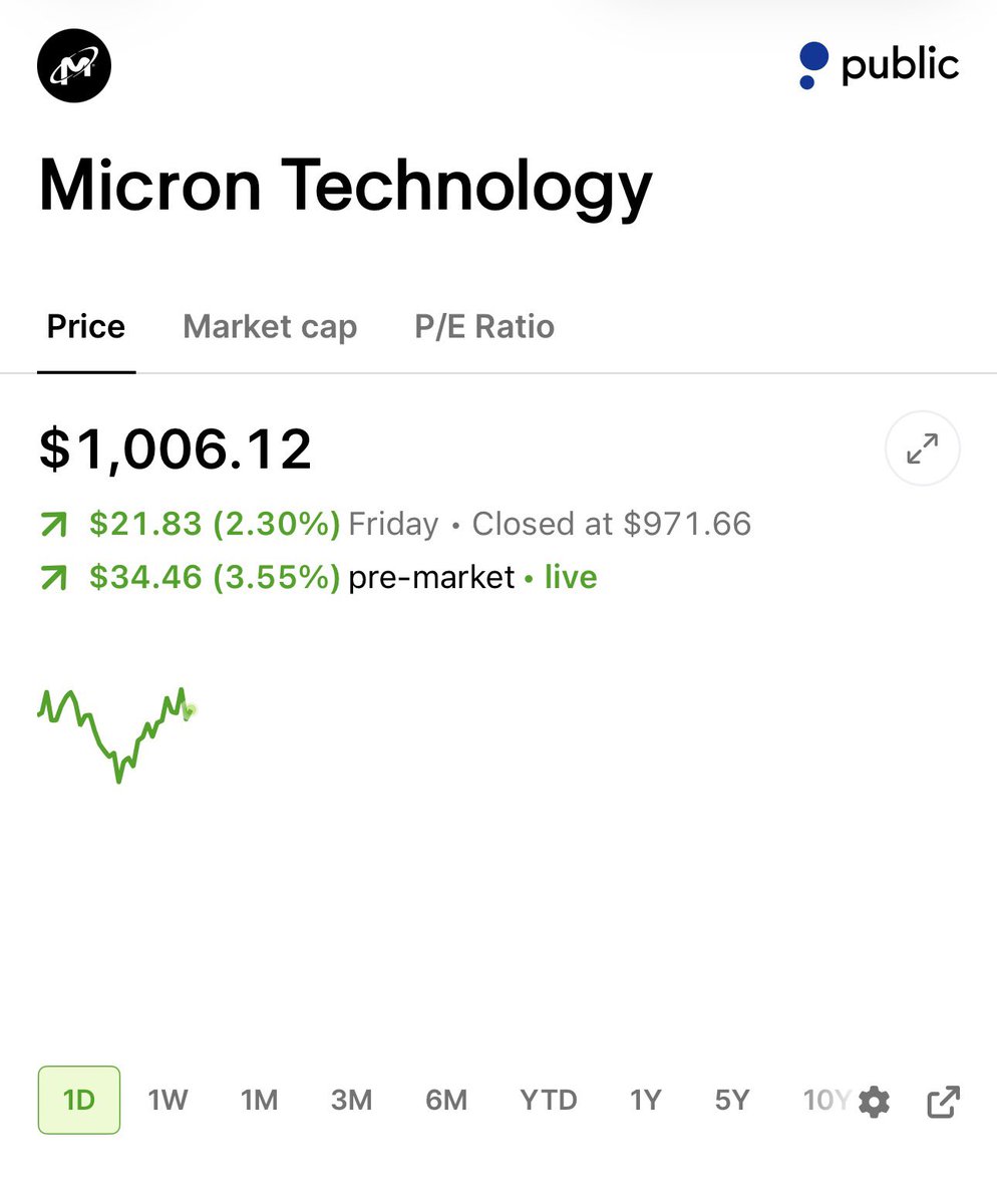 Micron lost the $1,000 reclaim. That bounce was the trap.